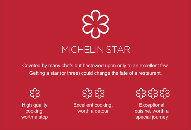 Sao vàng Michelin có 3 bậc 